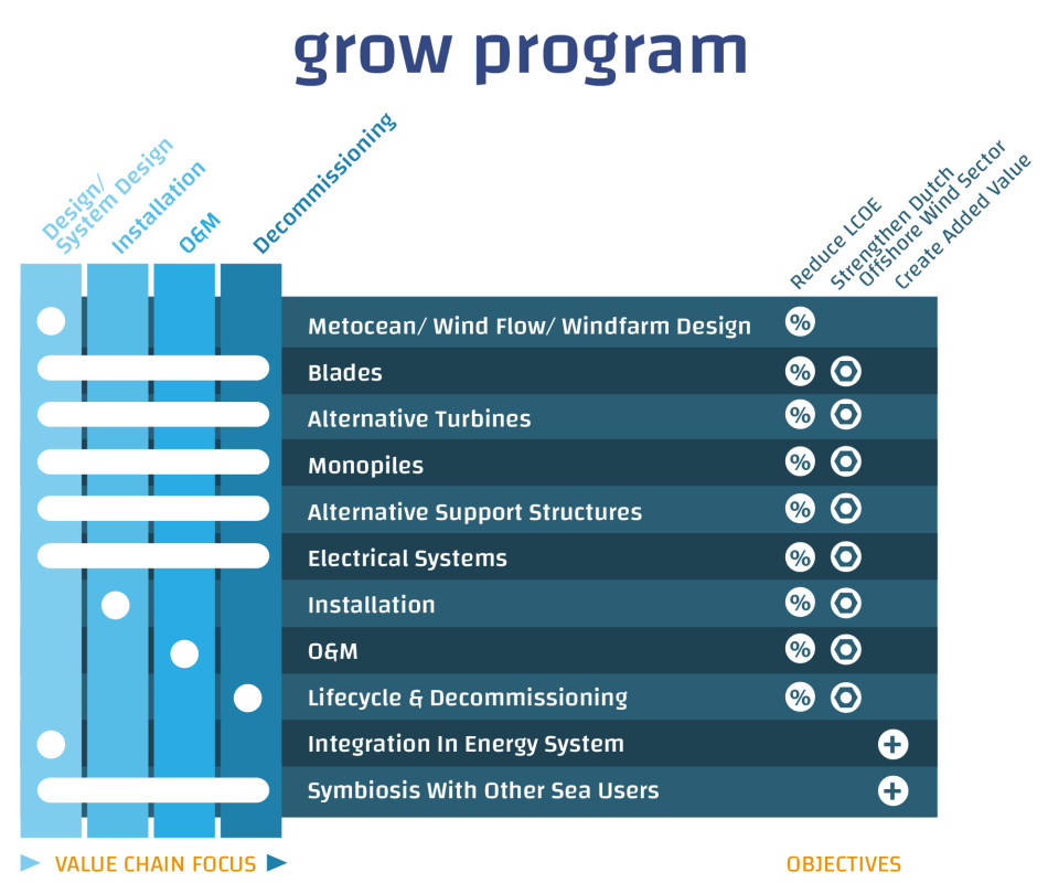 GROW infographics