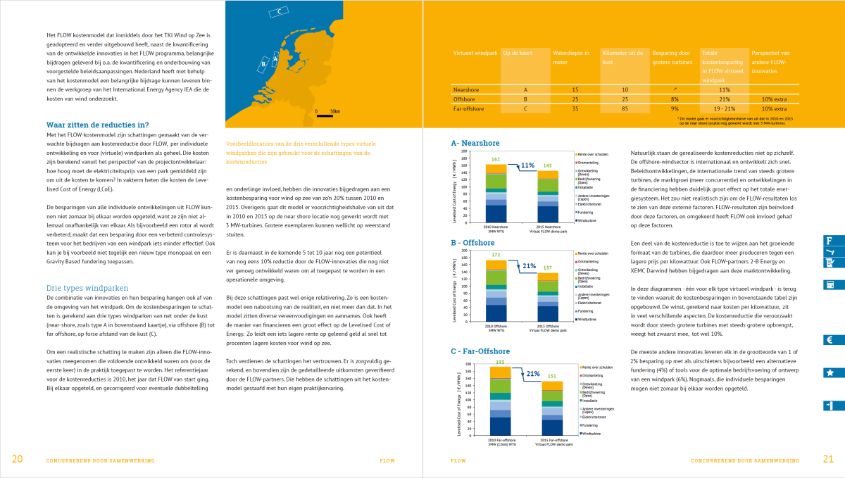 FLOW boek spread met infographics