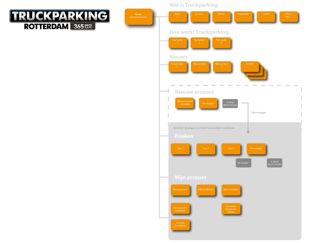 UI design Rotterdam Truckparking