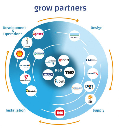 GROW infographics